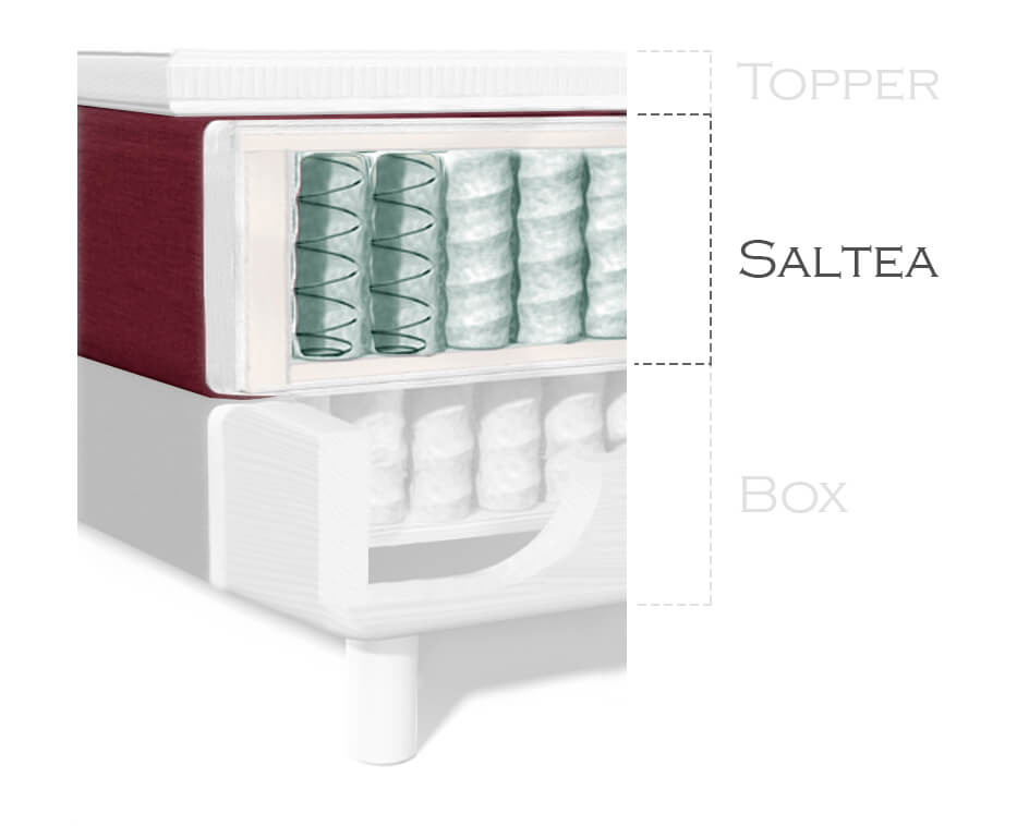 Saltea pocket-spring
